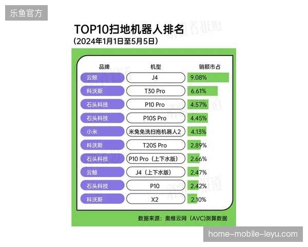盲目构建全备份云监控系统，导致部分举办地赛事运营预算严重超支