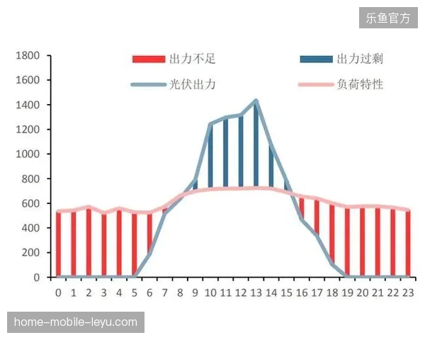 三年前瞻性的数字化联动策略将如何瓦解目前赛事经济中存在的供需错位？